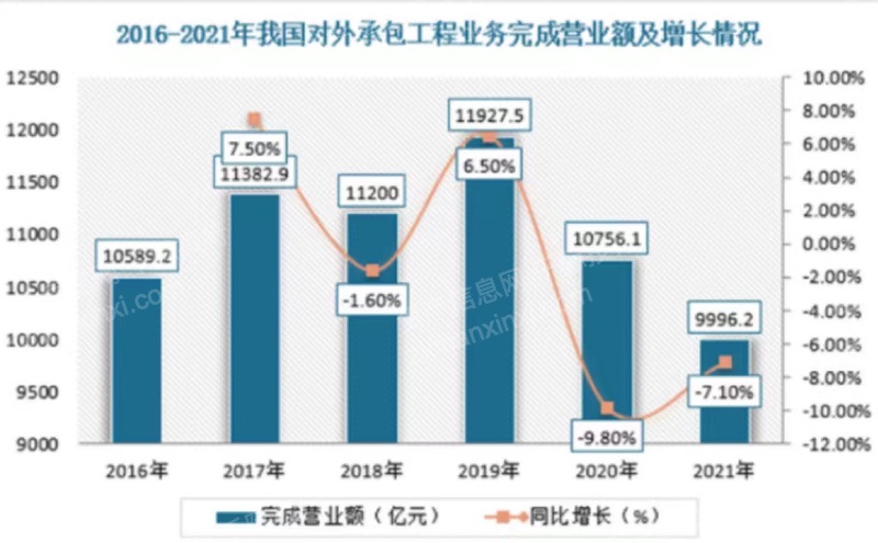 2024年中国国际工程行业研究报告